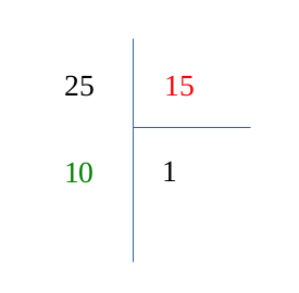 Algorithme d'Euclide - deuxième division