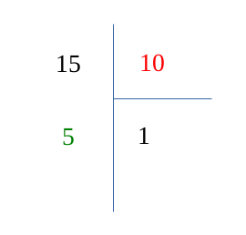Algorithme d'Euclide - troisième division