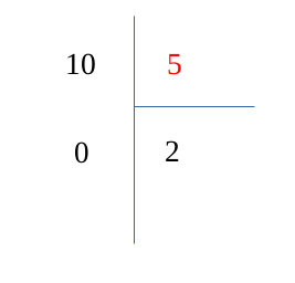 Algorithme d'Euclide - quatrième division