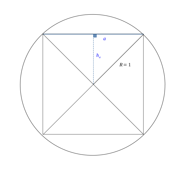 Calcul de Pi par méthode géométrique - demo 1