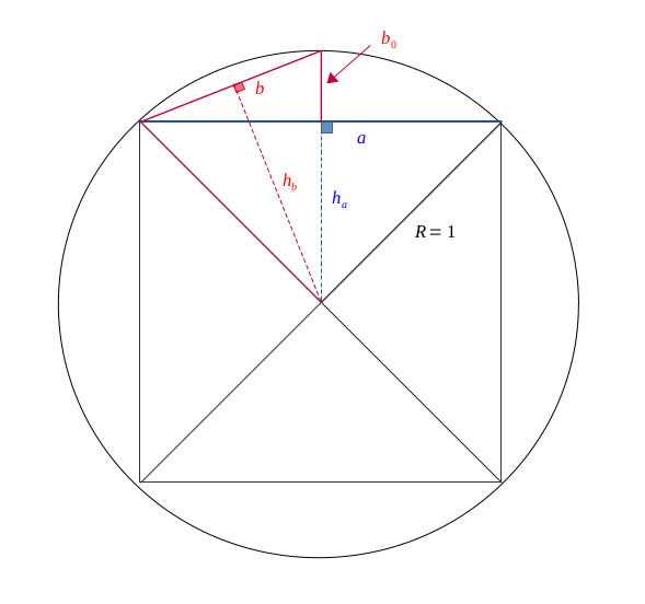 Calcul de Pi par méthode géométrique - demo 2