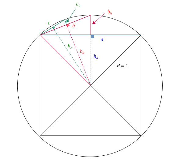 Calcul de Pi par méthode géométrique - demo 3