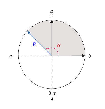 Swipped surface by the circle radius on an angle alpha