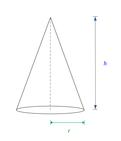 The cone of height h and a circular base of radius r