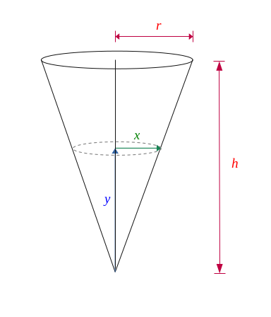 Calculation of the surface of a cone - demo 2