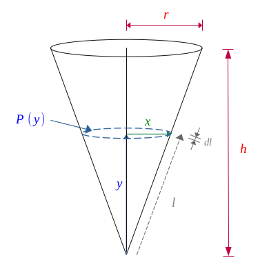 Calculation of the surface of a cone - demo 3