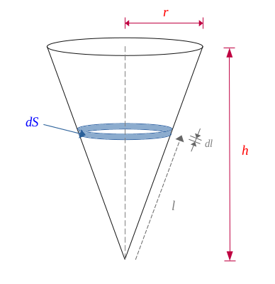 Calculation of the surface of a cone - demo 4