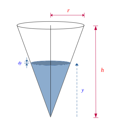 Calculation of the surface of a cone - demo 5