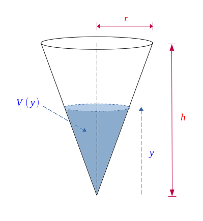 Calcul du volume du cône de hauteur h et de base circulaire de rayon r - demo 3