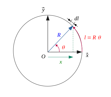 Calculation of the surface of a shpere - demo 1