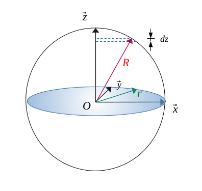 Calculation of the volume of a sphere - demo 1