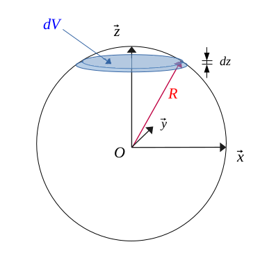 Représentation d'une sphère de rayon R avec le détails des éléments de calcul du volume - 2