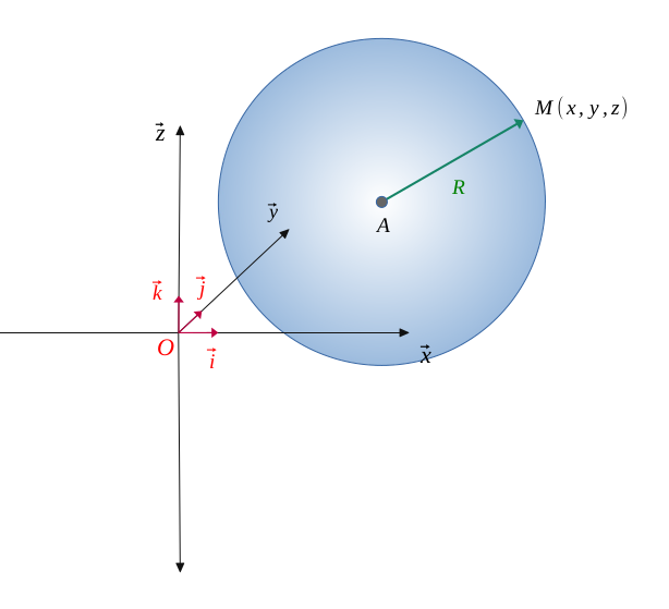 Équation d'une sphère dans l'espace