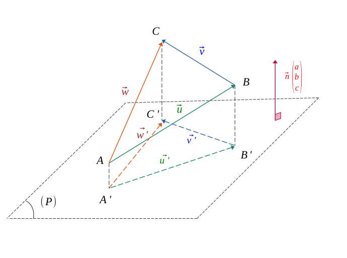 Projection de la somme deux vecteurs, somme des deux projections respectives