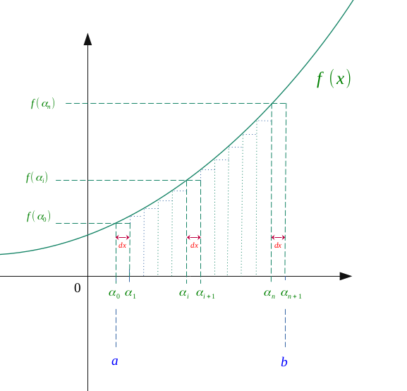 Le théorème des accroissements finis appliquée à la fonction f - passage à la limite
