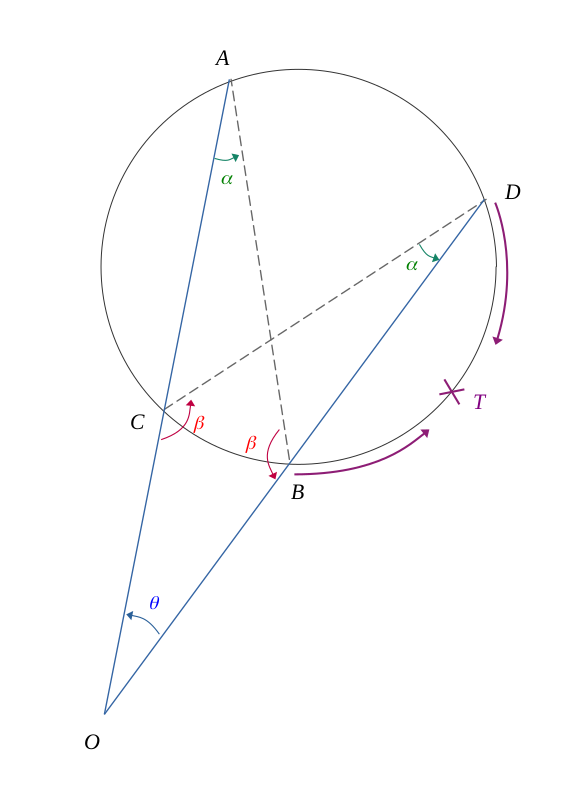 Puissance d'un point par rapport à un cercle - point extérieur (construction d'une tangente T)