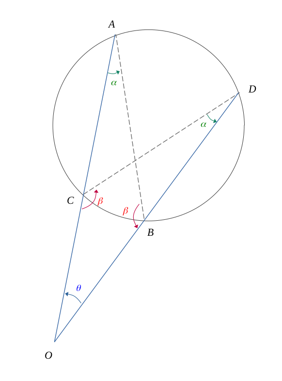 Puissance d'un point par rapport à un cercle - point extérieur (avec les angles)