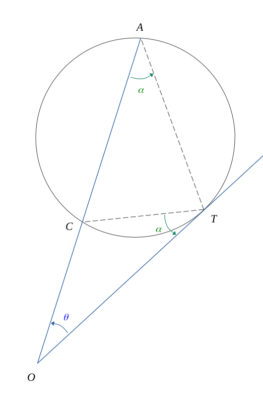 Puissance d'un point par rapport à un cercle - point extérieur et une tangente (avec les angles)