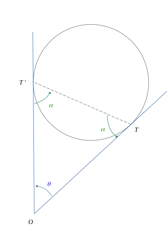 Puissance d'un point par rapport à un cercle - point extérieur et deux tangentes (avec les angles)