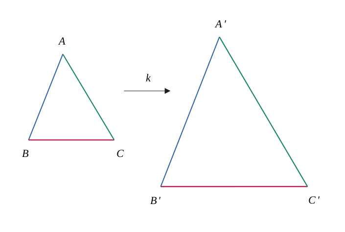 Similarity of two triangles having their three respective sides proportional