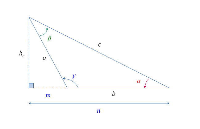 Théorème d'Al-Kashi - angle obtus