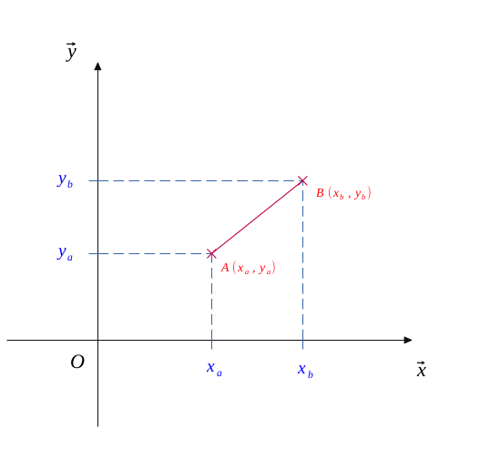 Application du théorème de Pythagore - calculer une longueur dans le plan - 1
