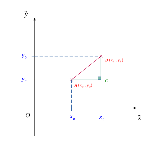 Application du théorème de Pythagore - calculer une longueur dans le plan - 2