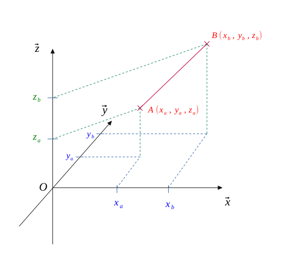 Application du théorème de Pythagore - calculer une longueur dans l'espace