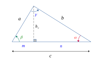 Réciproque du théorème de Pythagore - comparaison des aires
