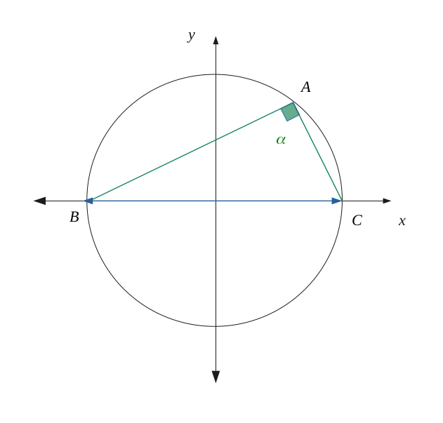 Un triangle rectangle inscrit dans un cercle