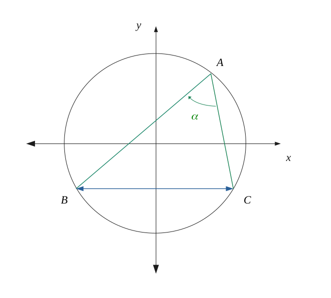 Un triangle rectangle inscrit dans un cercle avec un côté comme corde du cercle
