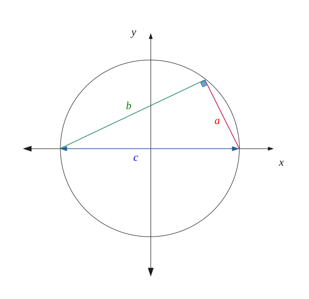 Démonstration du triangle rectangle inscrit dans un cercle
